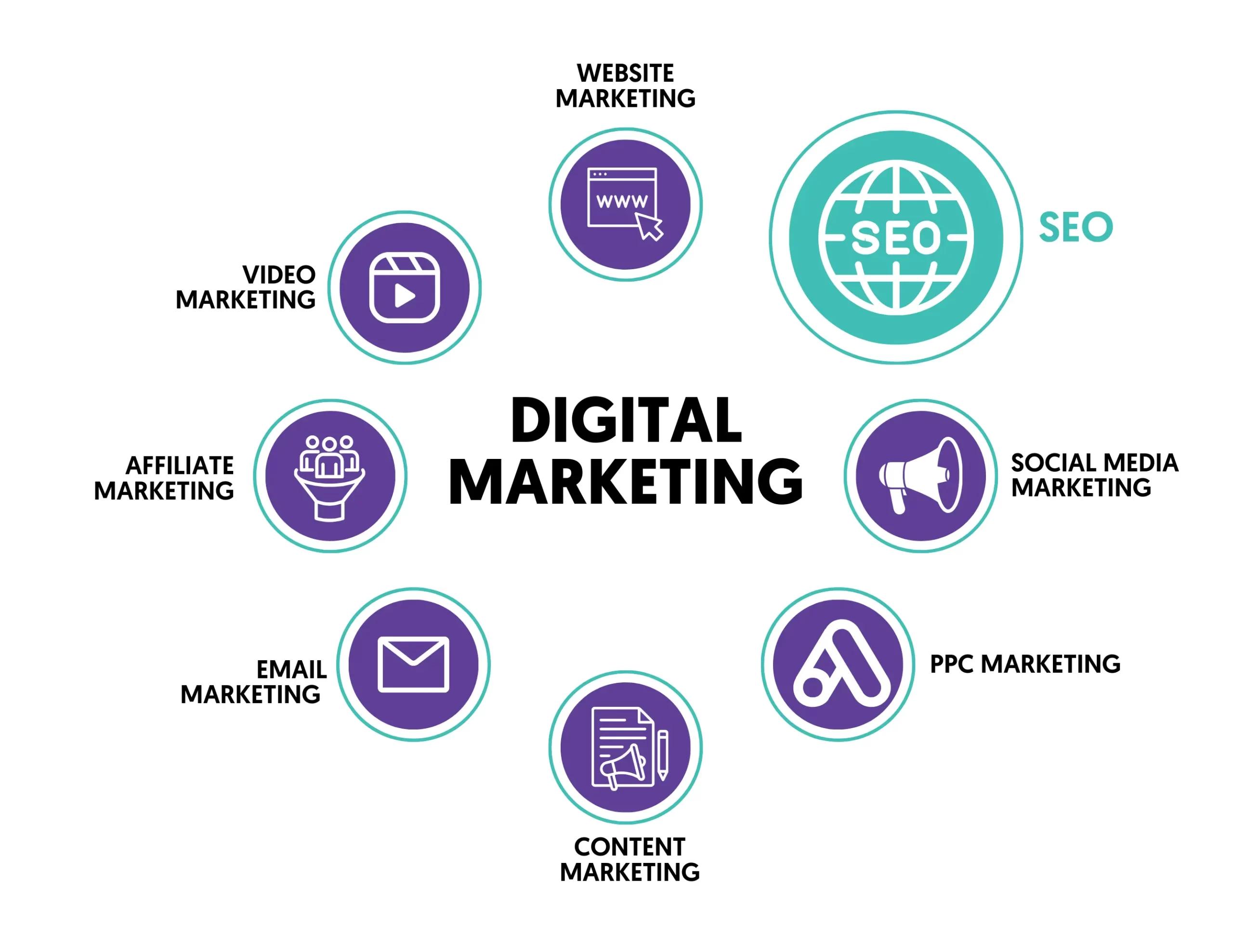 SEO audit